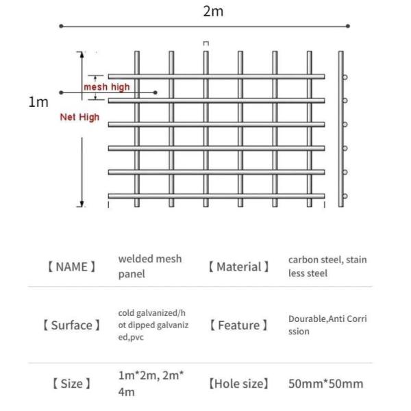 3.4mm Wire*15cm Mesh *1.22*2.44 Черная сварная проволочная сетка для Канады