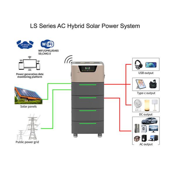 Аварийное дорожное спасение Домашняя EV зарядная станция EV Автомобильный электростанция 20Kw Ac портативный мобильный EV зарядное устройство с аккумулятором