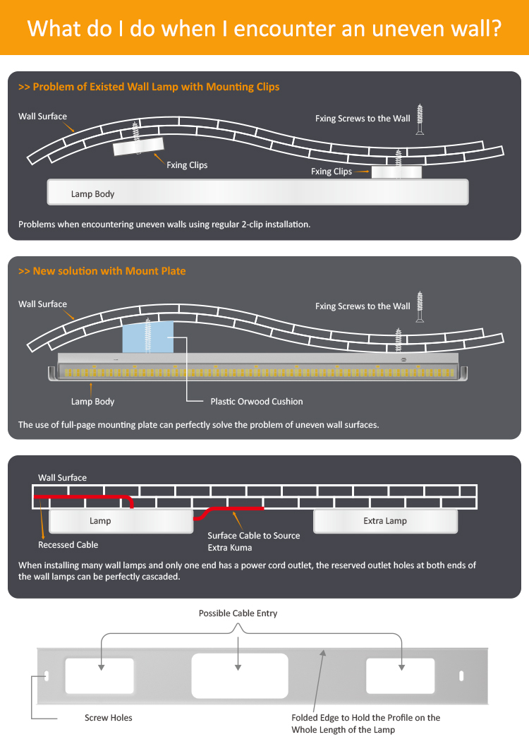 Adjustable Color Temperature LED Linear Wall Light with Aluminum Construction and High Lumen Efficiency for Modern Spaces