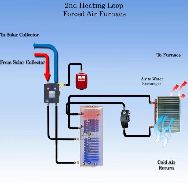 Many Kinds of Popular Villa Solar Water Heater, Solar Space Heating, Split Solar Water Heaters-002