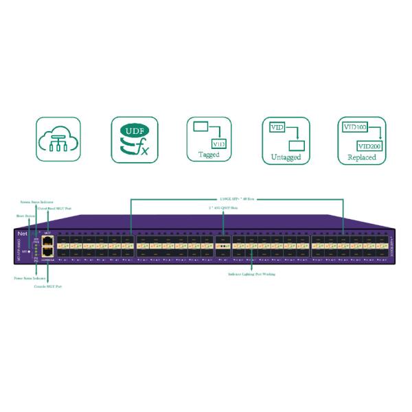 双方向帯域幅ネットワーク パケットブローカー 流量/ポート/VLANごとに