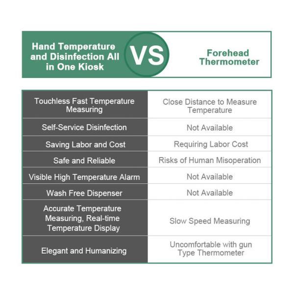 Distribuidor do sabão da mão do quiosque 1L do varredor do sensor de temperatura