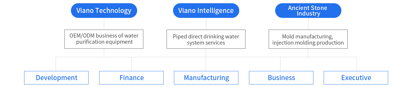 Anhui Viano Water Purification Technology CO., LTD