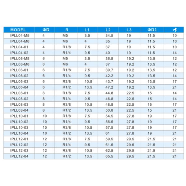 PLL вытянуло l тип штуцер трубопровода локтя с латунным покрытым никелем