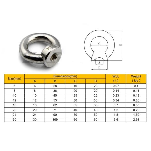 Болт подъемной скобы DIN582 нержавеющей стали DIN580 с двойными шайбой и гайкой SS304 /SS316