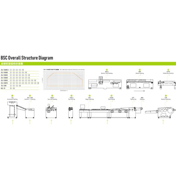 Бумажный мешок листа ZDJ1200CS Semi автоматический делая машину
