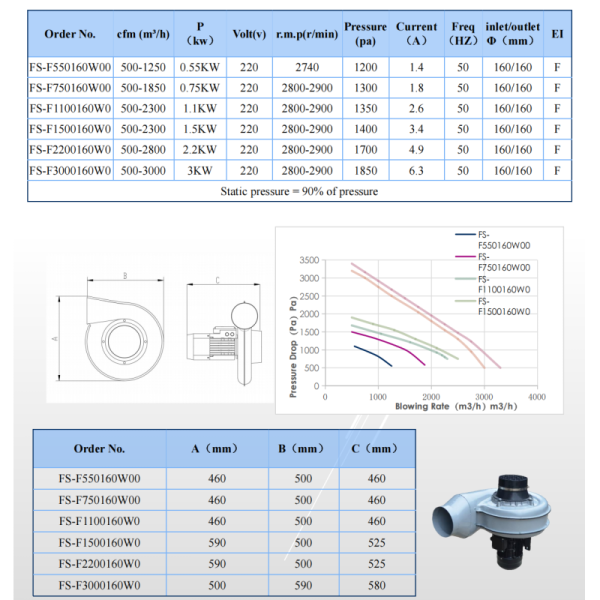 Semi Auto Industrial Warehouse Centrifugal Exhaust Fan Low Noise High Airflow