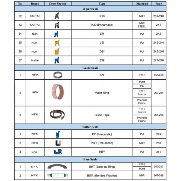 Tailandia Rod Piston U-Seal UN 120*130*12 Tipo de material PU Excavadora Sellos hidráulicos de aceite Sellos hidráulicos de cilindro DING ZING