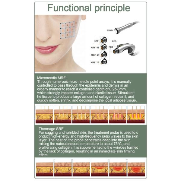 Приборы RF Microneedling машины красоты MRF SRF 200W частичные RF