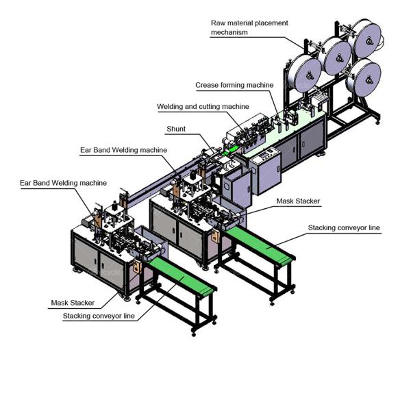 Fully Automatic 3 ply Nonwoven Fabric Disposable Medical Facemask Surgical Face Mask Making Machine Production Line