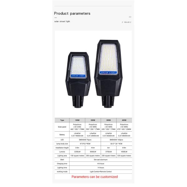 Водоустойчивый портативный солнечный Polysilicon света уличного фонаря генераторов