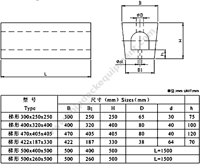 Trapezoidal Rubber Fender for Ships and Dock Sides