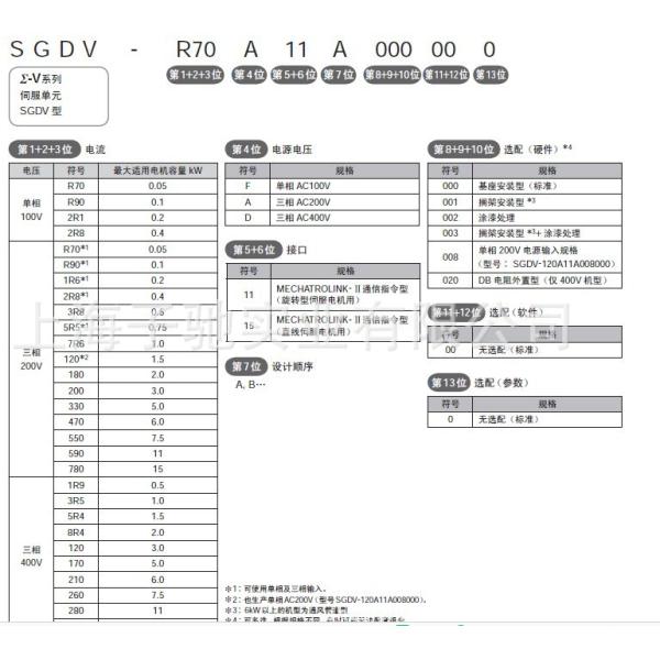 Factory Price YASAKWA AC Servo Motos YASAKWA SGMAH-01AAA21 SGD SGM