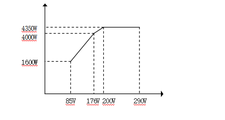 MR484000SG1 4000W 75A High Efficiency Communication Power Module 96 Percent Efficiency Wide Input 85 300VAC Hot Swappable