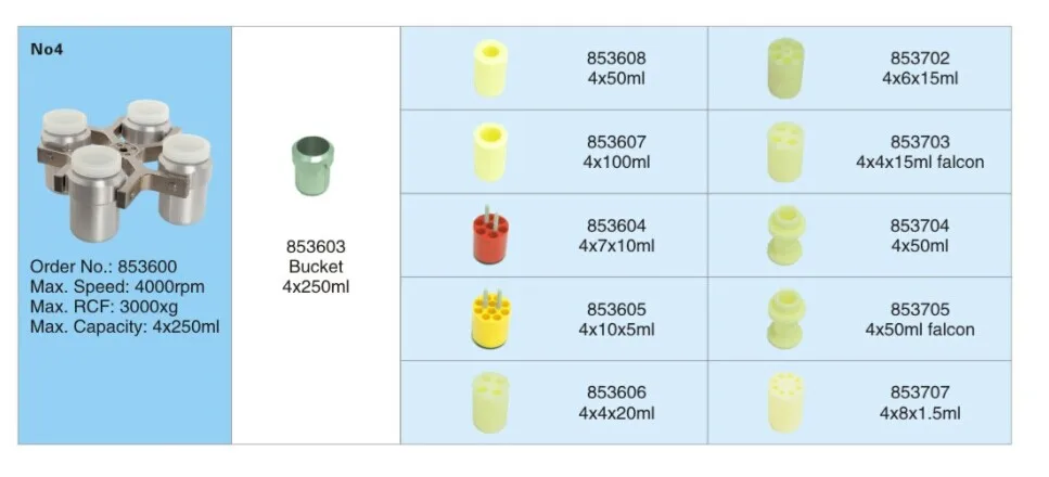 TDZ5-WS Столовая плазма крови Prp Prf Центрифуга лабораторная центрифуга < 65 дБ