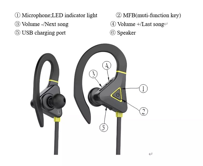 Наушники Sweatproof Bluetooth Earhook, беспроводные наушники спорт 12hours