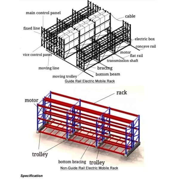 500 kg por capa de acero eléctrico de portafolio móvil económico RAL Color