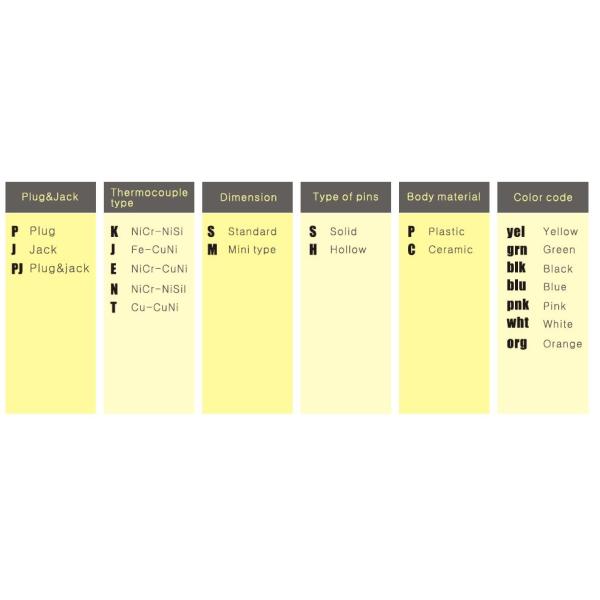 Industria Thermocouple Components / Type K Miniature Male Connector With Metal Wire Holder