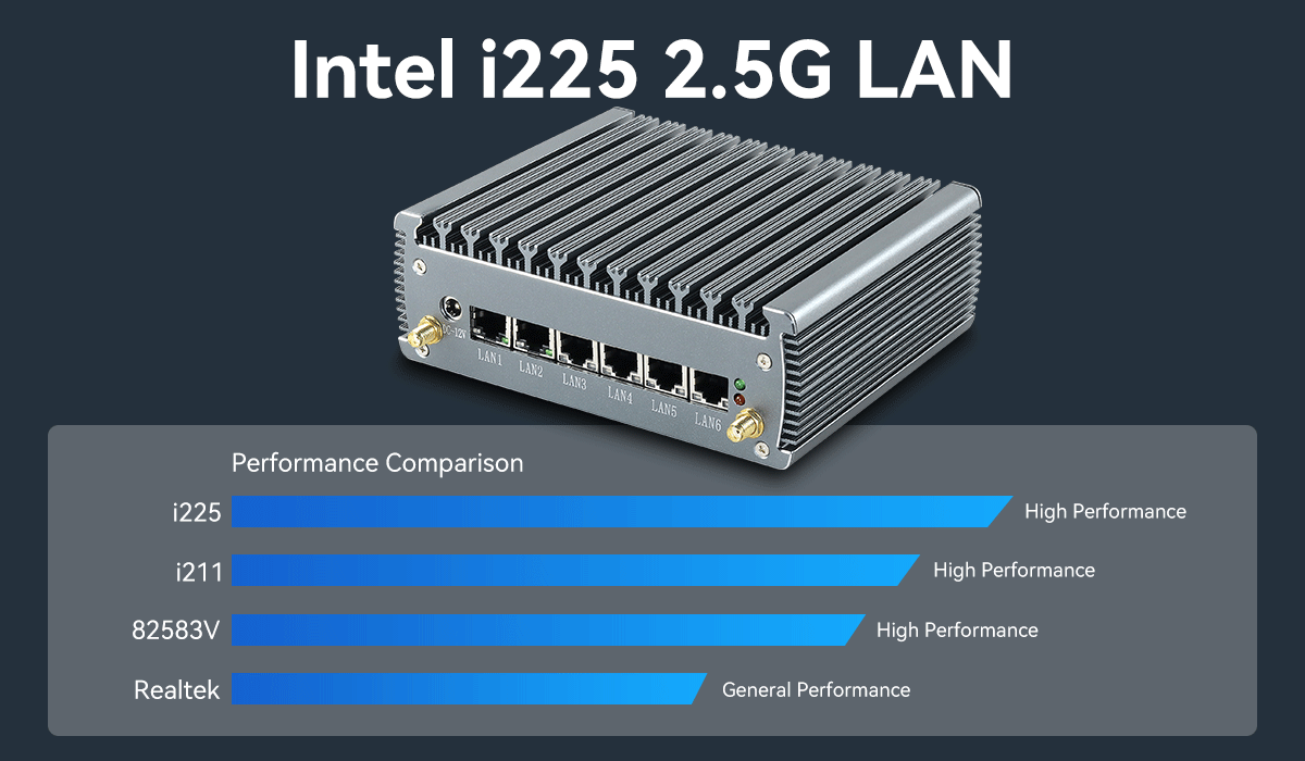 Intel Celeron 3865U 2 ядра 2 потока Брандмауэр Мини ПК маршрутизатор с 6 Ethernet DDR4