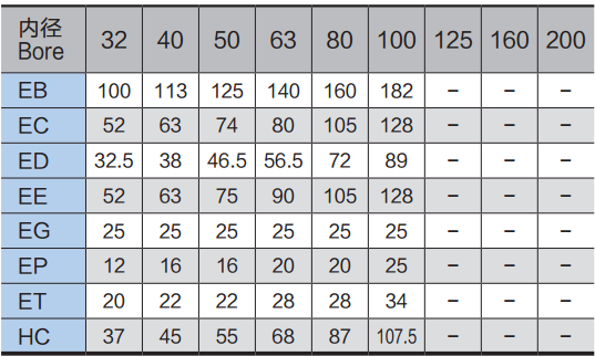 Аксессуаров цилиндра воздуха ИСО 15552 ТК Труннион стандартных серый алюминиевый центральный