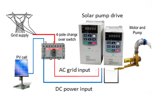 SG200 0.75kw To 5.5kw MPPT VFD Solar Pump Inverter For AC Pumps Control