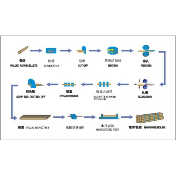 АСТМ A335 P11 трубы 180 мм 12 дюймовых углеродистых стальных труб