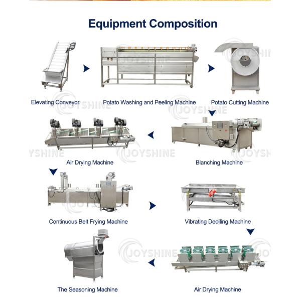 High Productivity Frozen French Fries Production Line for Fully Automatic Processing