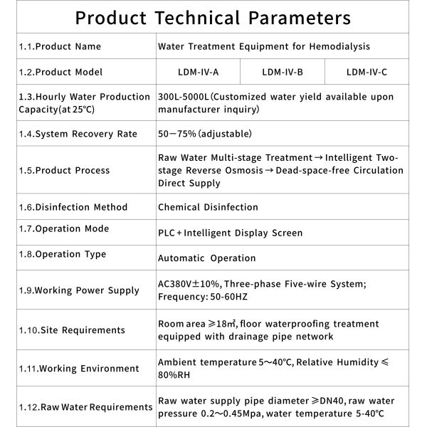 Water Preparation Equipment for Hemodialysis — 300~5000 L/h