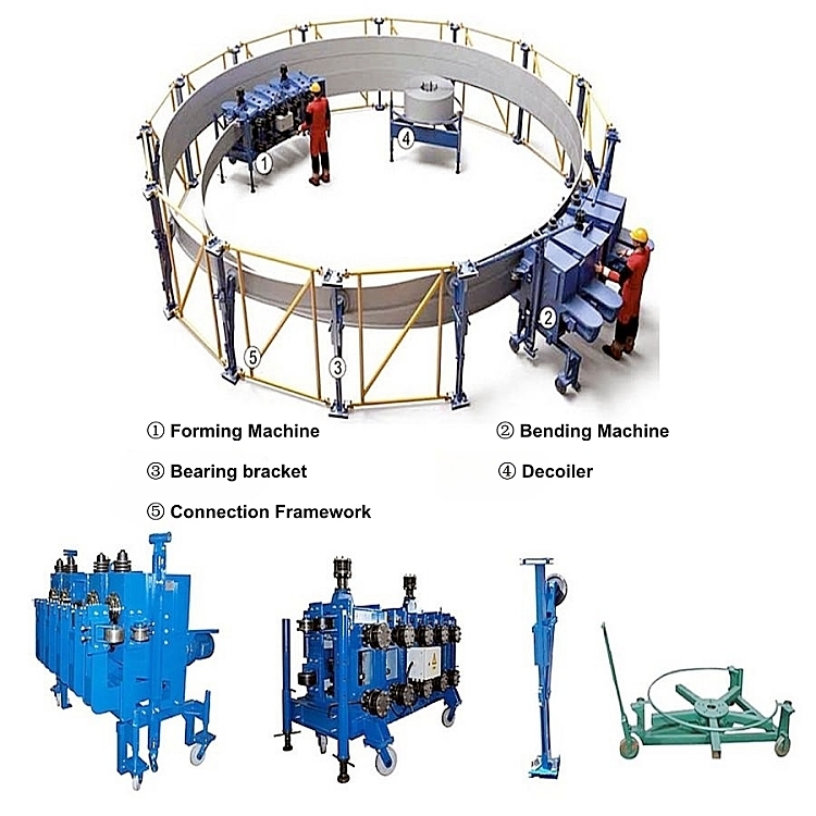 Unique Construction Design Spiral Silo For Grain Storage 2m-35m Height