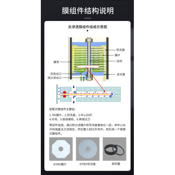 Дисковая труба с оборотным осмосом для очистки сточных вод