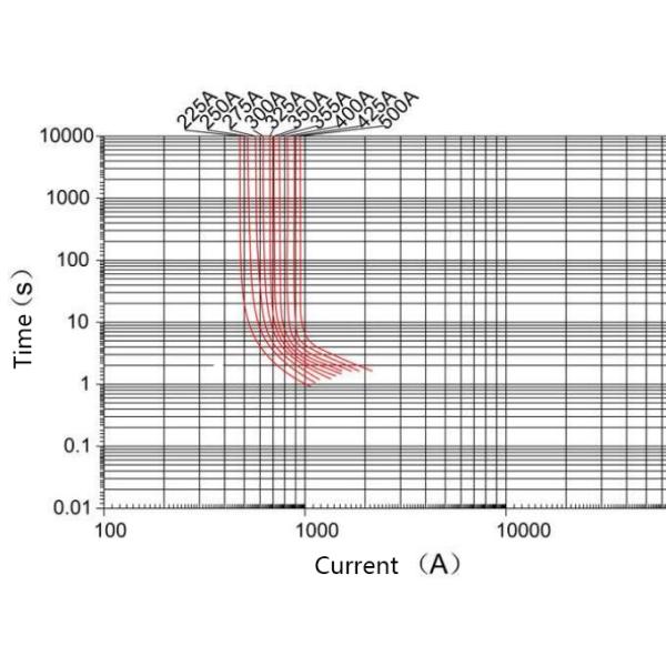 Скрепите болтами вниз с взрывателей DC 32V 80V керамических автомобильных обейте взрыватель держателя