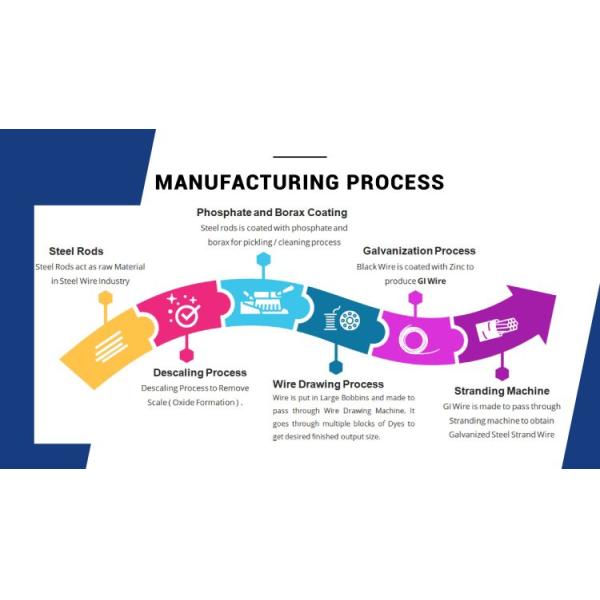 Черный обжирный связующий провод 1,5 мм 1,65 мм оцинкованные стальные провода на метр Диаметр 1 мм - 16 мм Стандартный AiSi