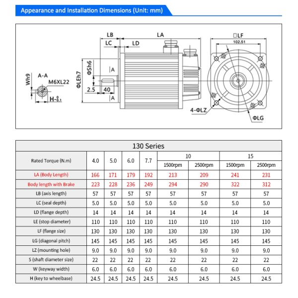 Lichuan AC Servo Motor Drivers Kit LC30E50E Series 15N.m 2.3KW 2300W 220V 4.0/5.0/6.0/7.5/9.5/10/13.5A 1500/2500RPM IP66