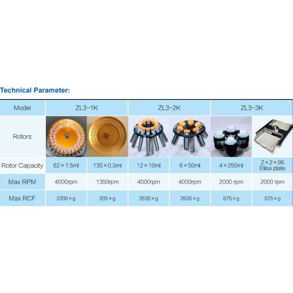 Центрифуга концентратора ZL3-2K 4000rpm с различными роторами