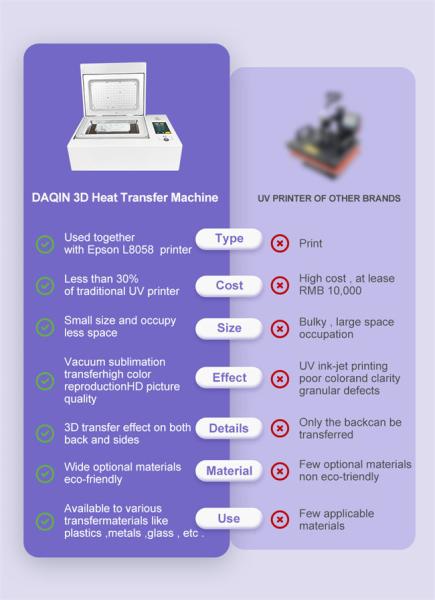 Daqin Hot Sell 3D DIY Sublimation Vacuum Machine Heat Press