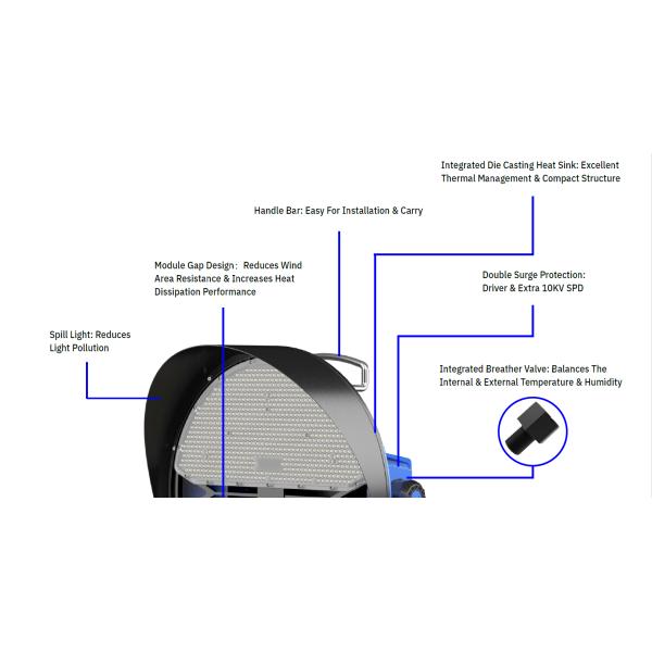 Рангоут 800W 1000W причала света стадиона СИД вешалок аэропорта IP66 150LM/W высокий