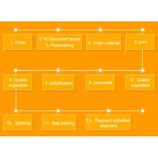 Heat Seal Aluminum Foil Food Packaging Bags Small Plastic Sample Pouches For Powder