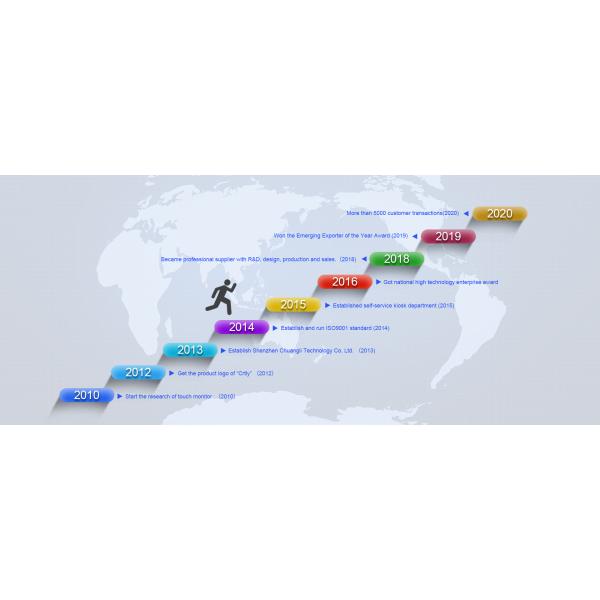 Shenzhen Chuangli Technology Co., Ltd.