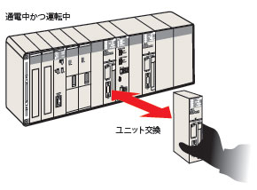 белый PLC Omron цвета печатает модулю CS1D-CPU65S C.P.U. дискретный порт