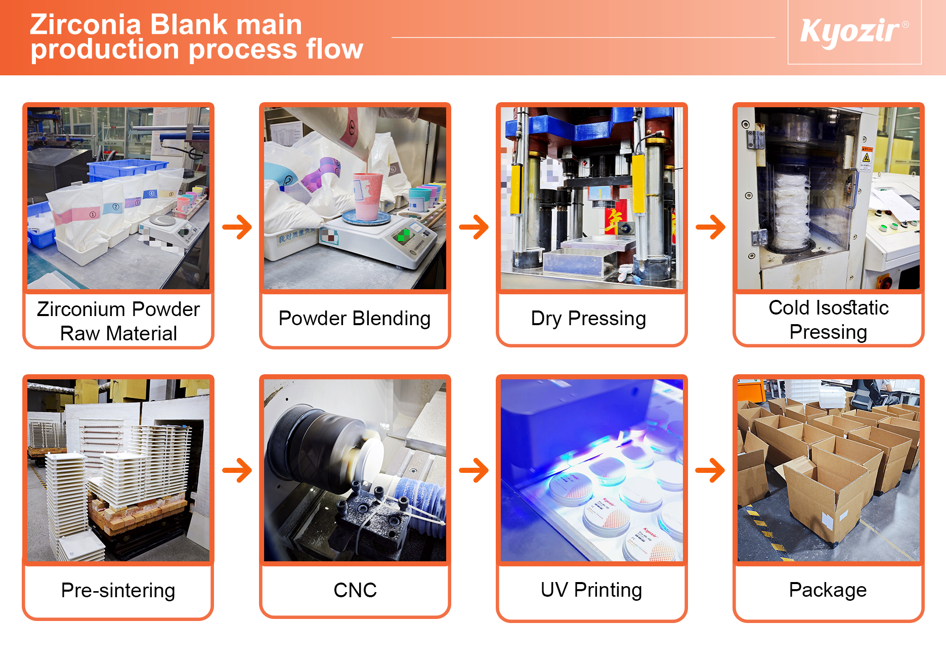 Shenzhen Kyozir New Materials Co. Ltd