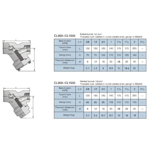CF3M Forged steel Y Strainer , Carbon Steel Y Strainer Valve ANSI Standard Bolted Cover Y Filter