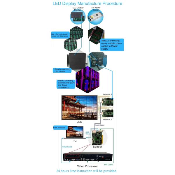 9.6mx4.8m LED Display Full Color , P3 LED Outdoor Advertising Screens 5500cd