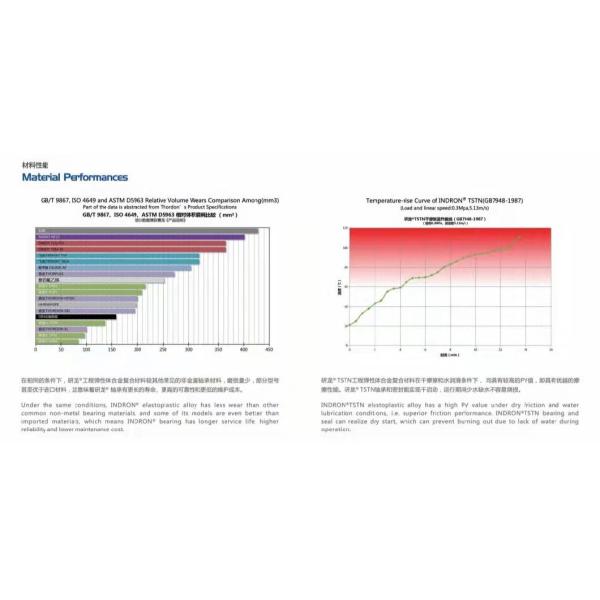 Customization Elastomeric Polymer Alloy Composites for Pump Bushing Applications