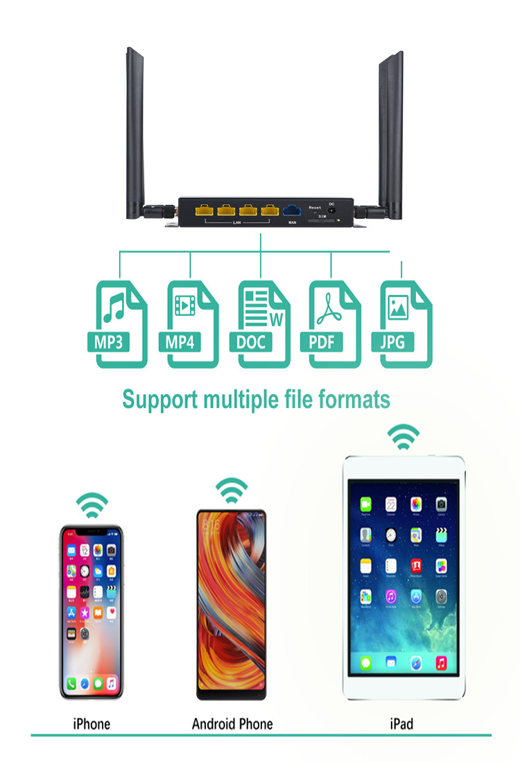 Маршрутизатор WS988 4g мобильный Wifi с поддержкой CAT4 CAT6 CAT12 слота SIM-карты