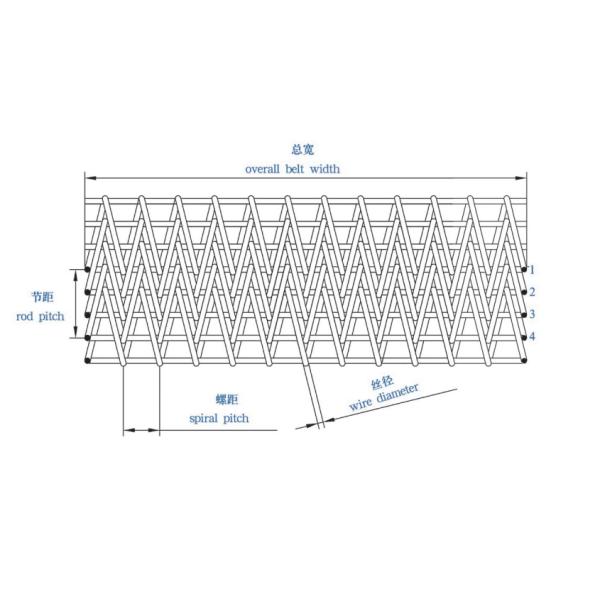 Пояс ячеистой сети металла нержавеющей стали 201 для винтов транспортирует