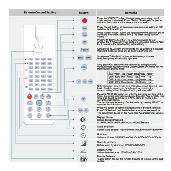 Metal Roof IP20 0.5W Remote Control Motion Sensor MC087D RC