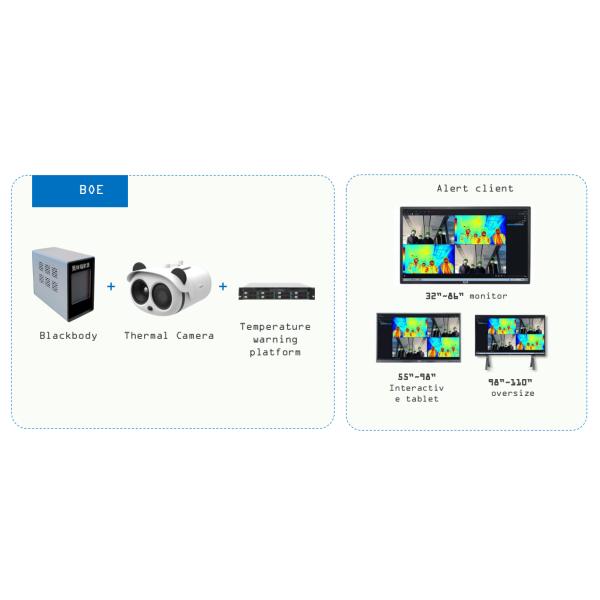 1920*1080 Multi Function Digital Signage Non Contact Temperature Measurement System