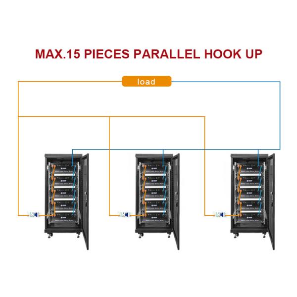 Литий-ионный аккумулятор 48 В 51.2 В 100 Ач 200 Ач для домашней системы хранения энергии 5 КВт 10 КВт