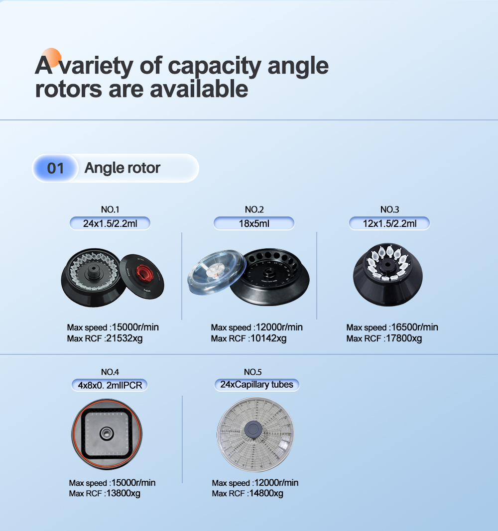 High-Speed Smart Microcomputer Controlled Laboratory Centrifuge Optimal for Protein Separation Cell Culture Studies Small Scale