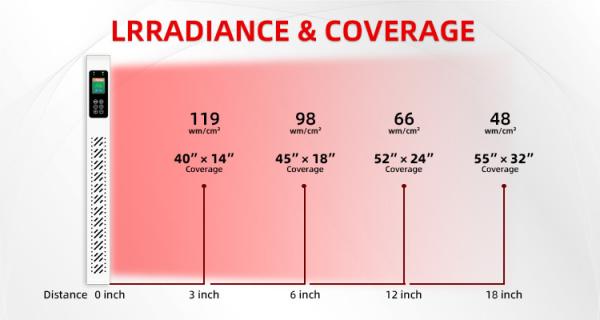 Electric Infrared Light Therapy Devices with 20 Minutes Treatment Time and Electric Power 700W